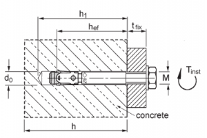 Wedge Anchor BZ-IG A4 Pre-Installation (A4-316)